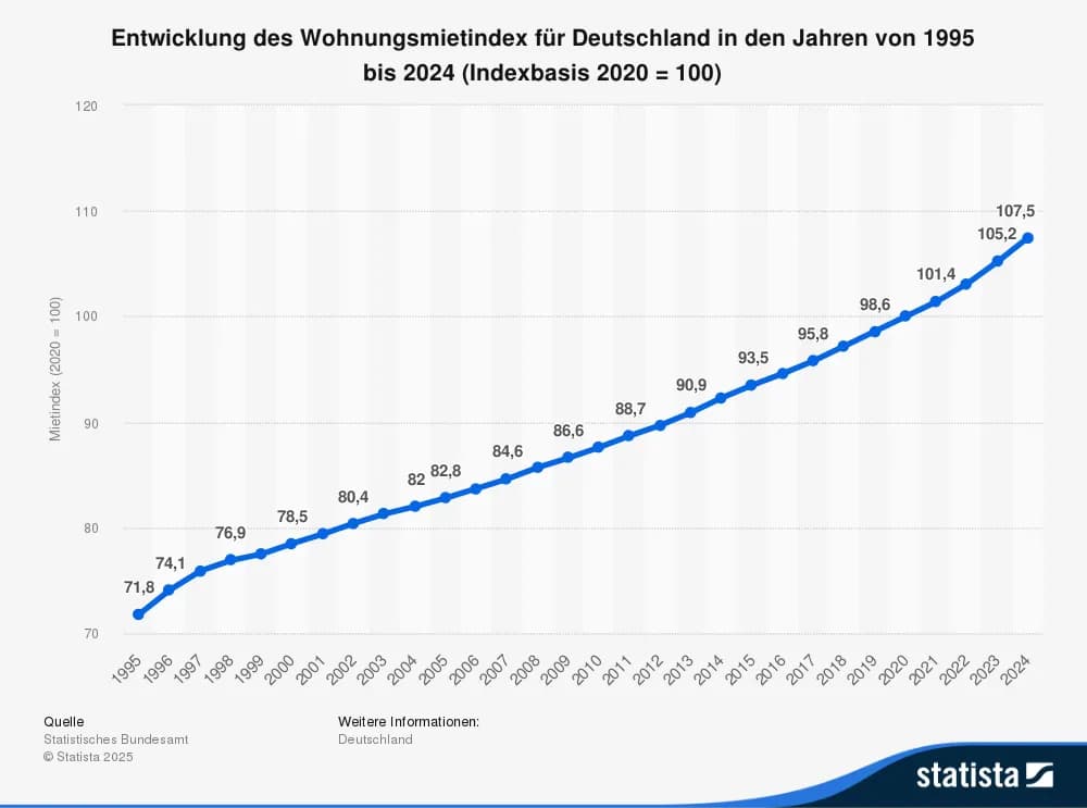 Tipps zur Maximierung der Mietrendite & Minimierung von Leerständen